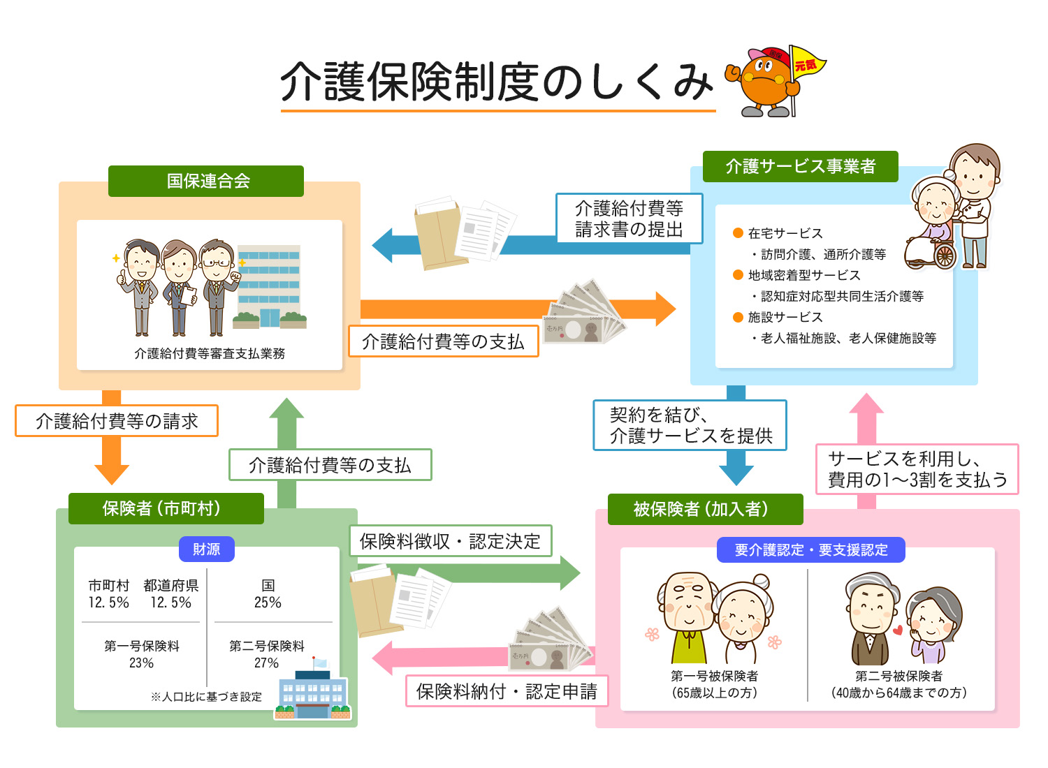 介護 保険 使わ ない と 損