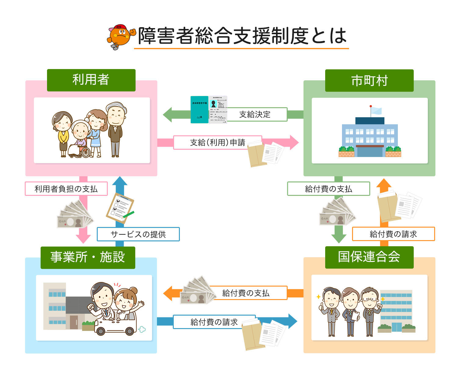 障害者総合支援制度とは