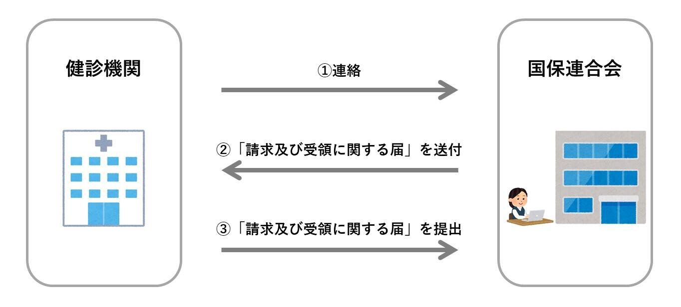 健診機関.jpg