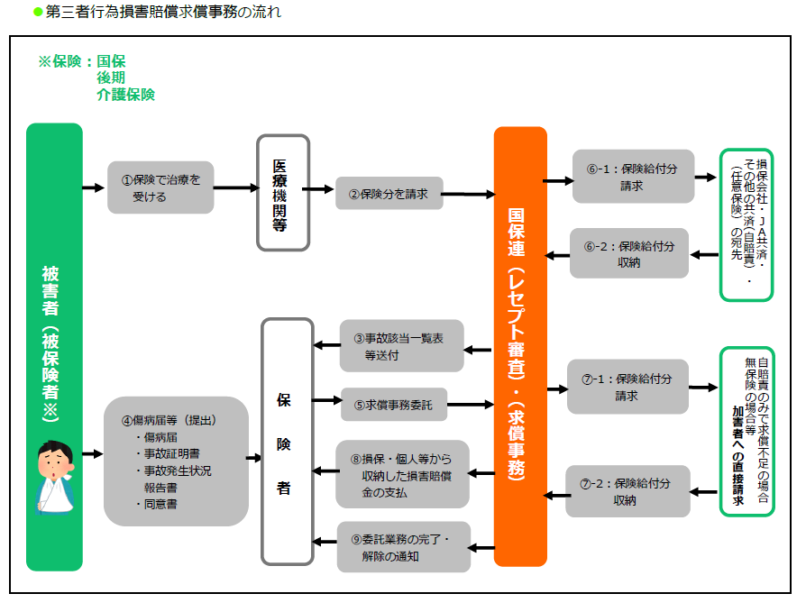 第三者行為求償.png