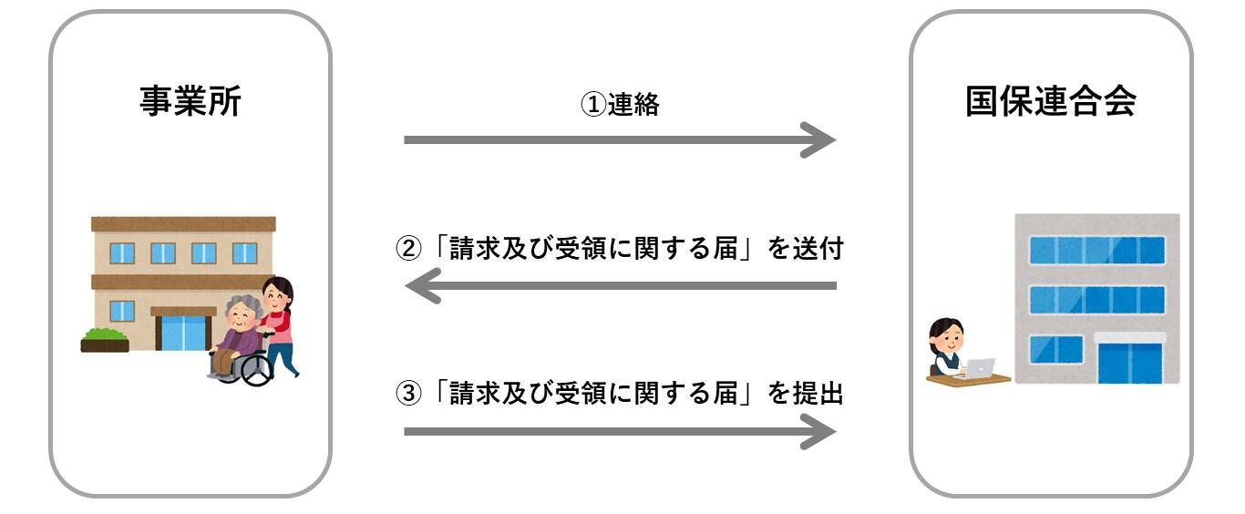 事業所（介護・障害）.jpg